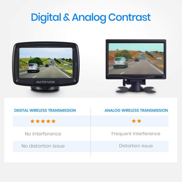 AUTO-VOX CS-2 Wireless Backup Camera Kit - Imagen 5